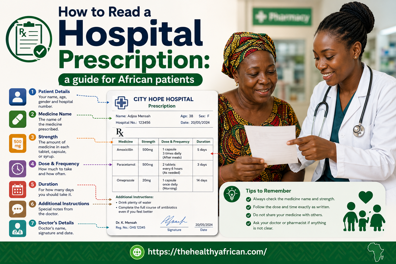 How to read a hospital prescription: a guide for African patients